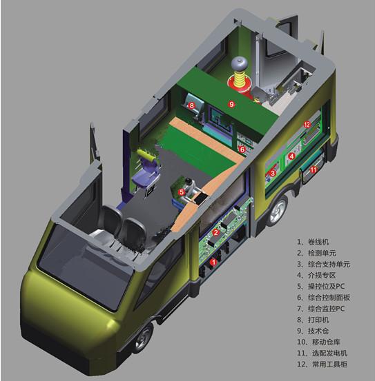 荆州电力工程车